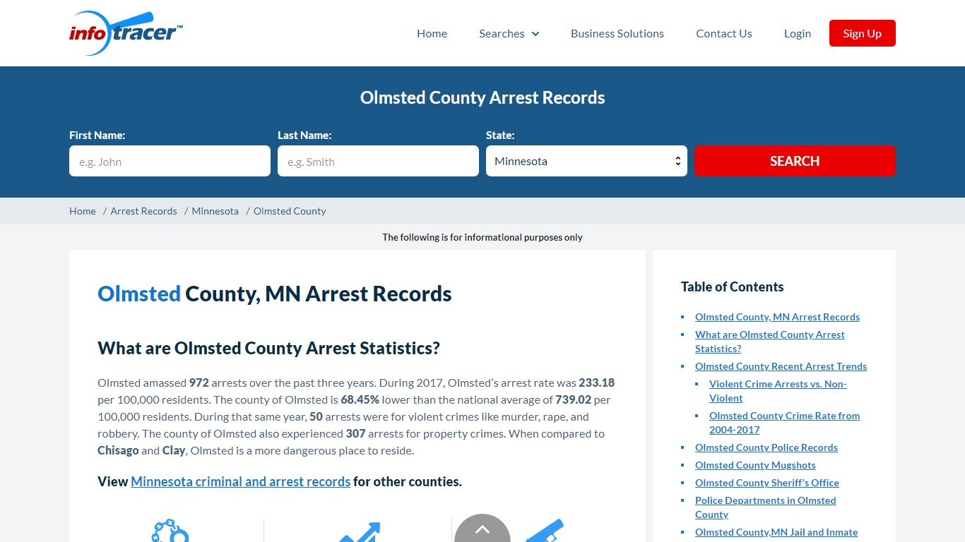 Olmsted County, MN Arrests, Mugshots & Jail Records ...